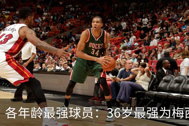 各年龄最强球员：36岁最强为梅西，39岁最强为C罗